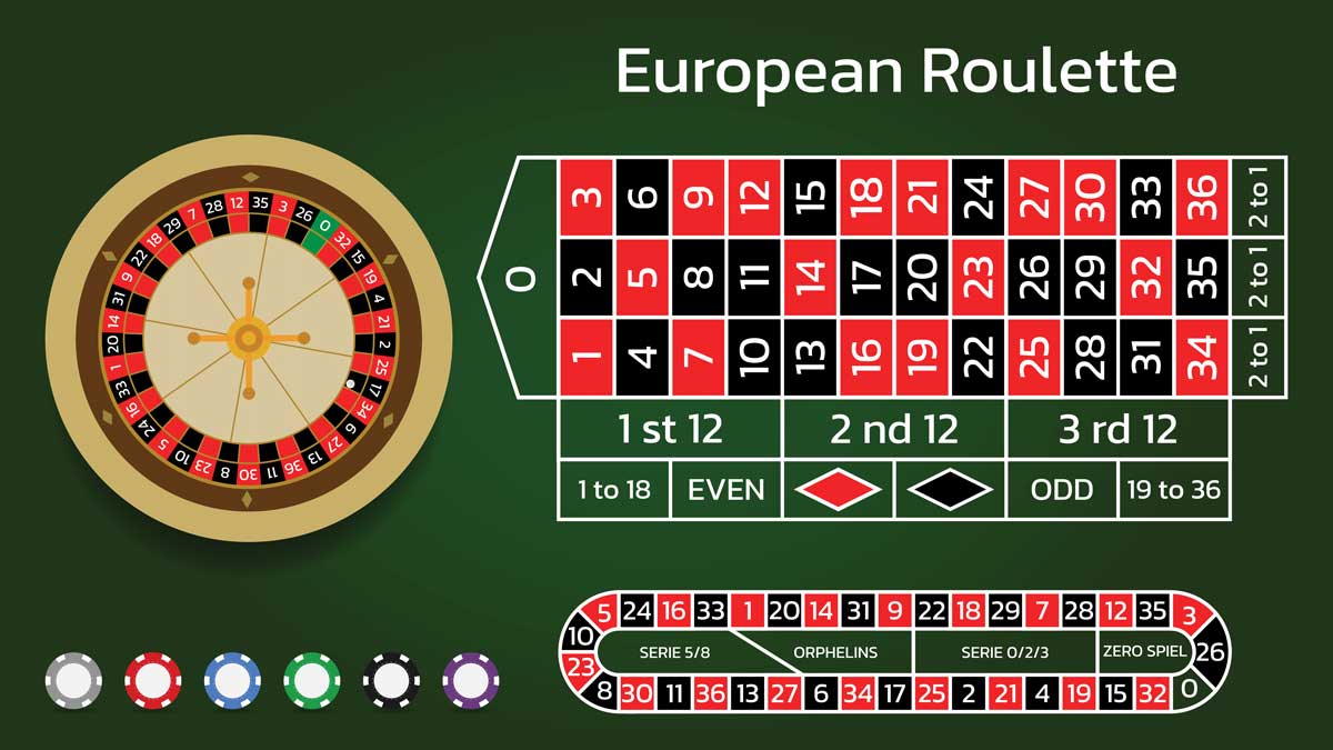 Cách Chơi Roulette Chi Tiết Rinh Thưởng Khủng Tại 188BET Tựa game Roulette vừa giải trí vừa kiếm được tiền