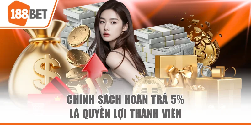 Chính Sách Hoàn Trả 5% Giúp Thành Viên Tối Ưu Chi Phí Chính sách hoàn trả 5% là quyền lợi thành viên