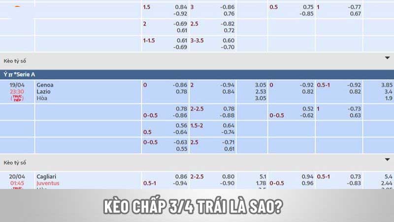 Tìm Hiểu Kèo Chấp ¾ Trái – Những Chú Ý Đáng Nhớ Về Kèo ¾ Kèo chấp ¾ trái là sao?