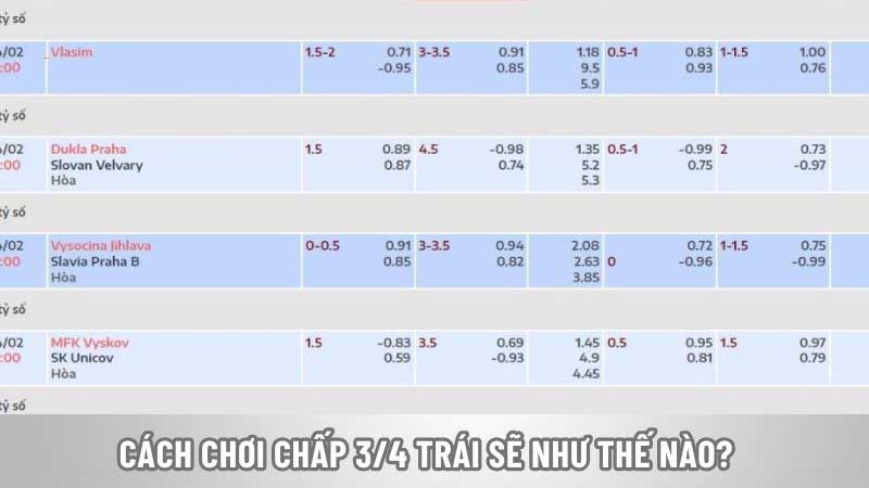Tìm Hiểu Kèo Chấp ¾ Trái – Những Chú Ý Đáng Nhớ Về Kèo ¾ Cách chơi chấp ¾ trái là sao cơ bản