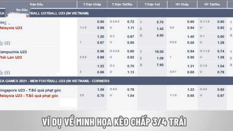 Tìm Hiểu Kèo Chấp ¾ Trái – Những Chú Ý Đáng Nhớ Về Kèo ¾ Ví dụ về minh họa kèo chấp ¾ trái