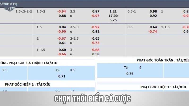 Tìm Hiểu Kèo Chấp ¾ Trái – Những Chú Ý Đáng Nhớ Về Kèo ¾ Chọn thời điểm cá cược
